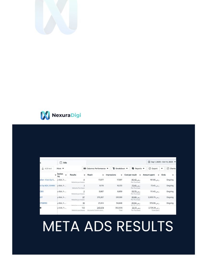 Gulf E-Commerce Meta Ads Scale